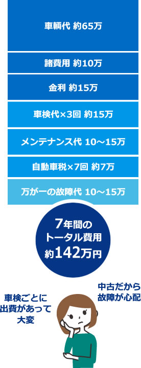 軽のコバック カーリース 月々1万円 新車に乗れる 岡山 倉敷 津山